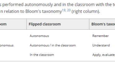 Camadro Lab – A field guide for implementing a flipped classroom