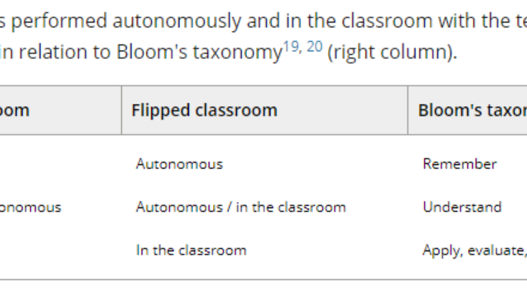 Camadro Lab – A field guide for implementing a flipped classroom