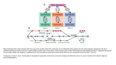 Camadro Lab – The five pillars of computational reproducibility: bioinformatics and beyond