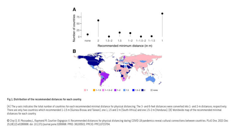 Courtier Lab – Recommended distances for physical distancing during COVID-19 pandemics reveal cultural connections between countries